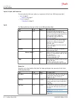 Preview for 32 page of Danfoss PLUS+1 Compliant User Manual