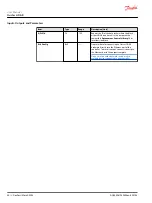 Preview for 34 page of Danfoss PLUS+1 Compliant User Manual