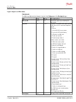 Предварительный просмотр 35 страницы Danfoss PLUS+1 Compliant User Manual