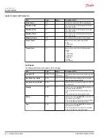 Preview for 36 page of Danfoss PLUS+1 Compliant User Manual