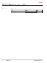 Preview for 2 page of Danfoss PLUS+1 Connect CS100 Technical Information