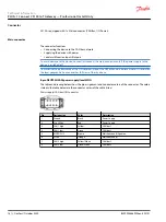 Preview for 16 page of Danfoss PLUS+1 Connect CS100 Technical Information