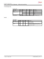 Preview for 19 page of Danfoss PLUS+1 Connect CS100 Technical Information