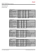 Предварительный просмотр 18 страницы Danfoss PLUS+1 Connect CS500 Manual