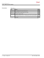 Предварительный просмотр 2 страницы Danfoss PLUS+1 DM1 00 Series Technical Information