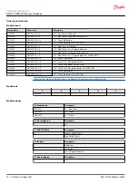 Предварительный просмотр 10 страницы Danfoss PLUS+1 DM1 00 Series Technical Information