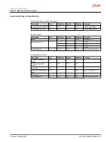 Предварительный просмотр 15 страницы Danfoss PLUS+1 DM1 00 Series Technical Information