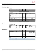 Предварительный просмотр 16 страницы Danfoss PLUS+1 DM1 00 Series Technical Information