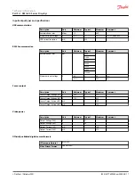 Preview for 17 page of Danfoss PLUS+1 DM1 00 Series Technical Information