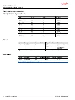 Предварительный просмотр 18 страницы Danfoss PLUS+1 DM1 00 Series Technical Information