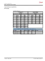 Предварительный просмотр 19 страницы Danfoss PLUS+1 DM1 00 Series Technical Information