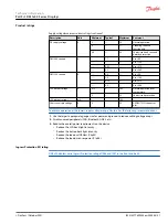 Предварительный просмотр 21 страницы Danfoss PLUS+1 DM1 00 Series Technical Information