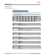 Предварительный просмотр 7 страницы Danfoss PLUS+1 DP570 Series Technical Information