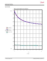 Preview for 11 page of Danfoss PLUS+1 DP570 Series Technical Information