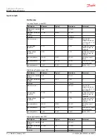 Preview for 12 page of Danfoss PLUS+1 DP570 Series Technical Information