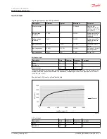 Предварительный просмотр 13 страницы Danfoss PLUS+1 DP570 Series Technical Information