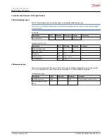 Предварительный просмотр 15 страницы Danfoss PLUS+1 DP570 Series Technical Information