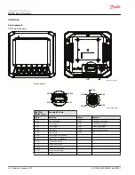 Preview for 22 page of Danfoss PLUS+1 DP570 Series Technical Information