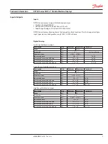 Предварительный просмотр 9 страницы Danfoss PLUS+1 DP7 Series Technical Information