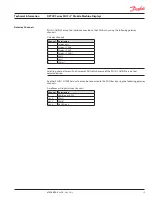 Предварительный просмотр 13 страницы Danfoss PLUS+1 DP7 Series Technical Information