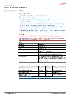 Preview for 14 page of Danfoss PLUS+1 MC012-110 Technical Information