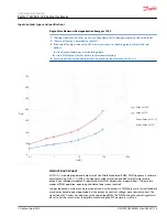 Preview for 15 page of Danfoss PLUS+1 MC012-110 Technical Information