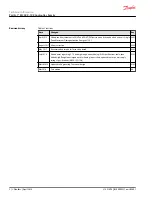 Предварительный просмотр 2 страницы Danfoss PLUS+1 MC0XX-1 series Technical Information