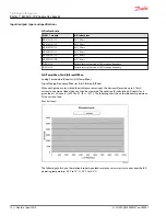 Предварительный просмотр 10 страницы Danfoss PLUS+1 MC0XX-1 series Technical Information