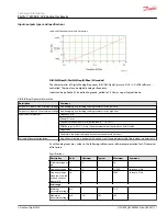 Предварительный просмотр 11 страницы Danfoss PLUS+1 MC0XX-1 series Technical Information