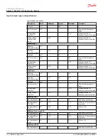 Предварительный просмотр 12 страницы Danfoss PLUS+1 MC0XX-1 series Technical Information