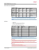 Предварительный просмотр 13 страницы Danfoss PLUS+1 MC0XX-1 series Technical Information