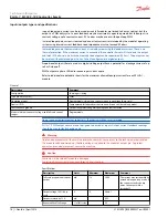 Предварительный просмотр 16 страницы Danfoss PLUS+1 MC0XX-1 series Technical Information