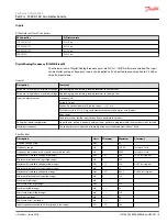 Preview for 9 page of Danfoss PLUS+1 SC0XX-1 Series Technical Information