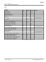 Preview for 11 page of Danfoss PLUS+1 SC0XX-1 Series Technical Information