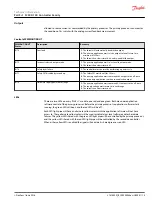 Предварительный просмотр 15 страницы Danfoss PLUS+1 SC0XX-1 Series Technical Information