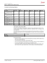 Предварительный просмотр 17 страницы Danfoss PLUS+1 SC0XX-1 Series Technical Information