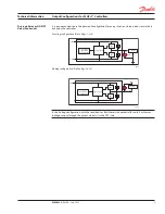 Предварительный просмотр 5 страницы Danfoss PLUS+1 Series Technical Information