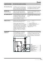 Предварительный просмотр 13 страницы Danfoss PSH019 Application Manuallines