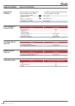Preview for 16 page of Danfoss PSH019 Application Manuallines