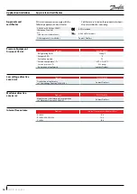 Предварительный просмотр 16 страницы Danfoss PSH019 Application Manuallines