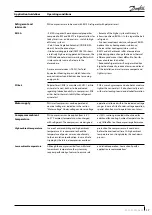 Preview for 17 page of Danfoss PSH019 Application Manuallines