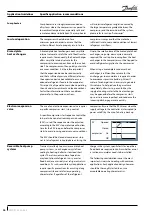 Предварительный просмотр 26 страницы Danfoss PSH019 Application Manuallines