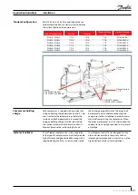 Preview for 31 page of Danfoss PSH019 Application Manuallines