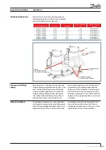 Предварительный просмотр 31 страницы Danfoss PSH019 Application Manuallines