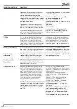 Предварительный просмотр 32 страницы Danfoss PSH019 Application Manuallines