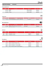 Preview for 40 page of Danfoss PSH019 Application Manuallines