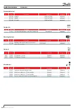 Предварительный просмотр 40 страницы Danfoss PSH019 Application Manuallines