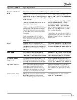 Предварительный просмотр 19 страницы Danfoss PSH051 Application Manuallines