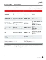 Предварительный просмотр 25 страницы Danfoss PSH051 Application Manuallines