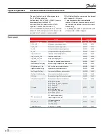 Preview for 32 page of Danfoss PSH051 Application Manuallines
